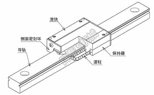 nb滚动导轨微型ser型