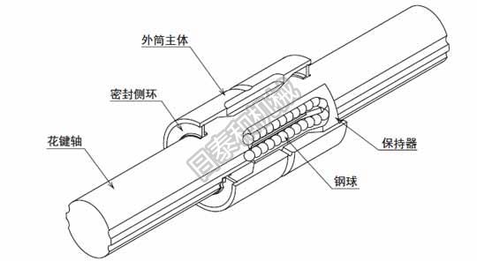 nb滚珠花键滚珠花键