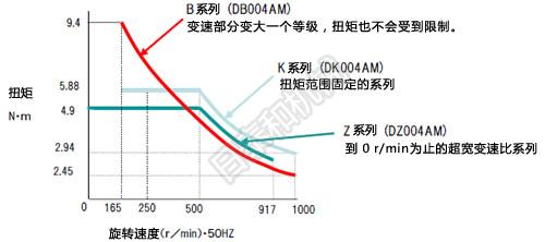 KZB ϵͨ;