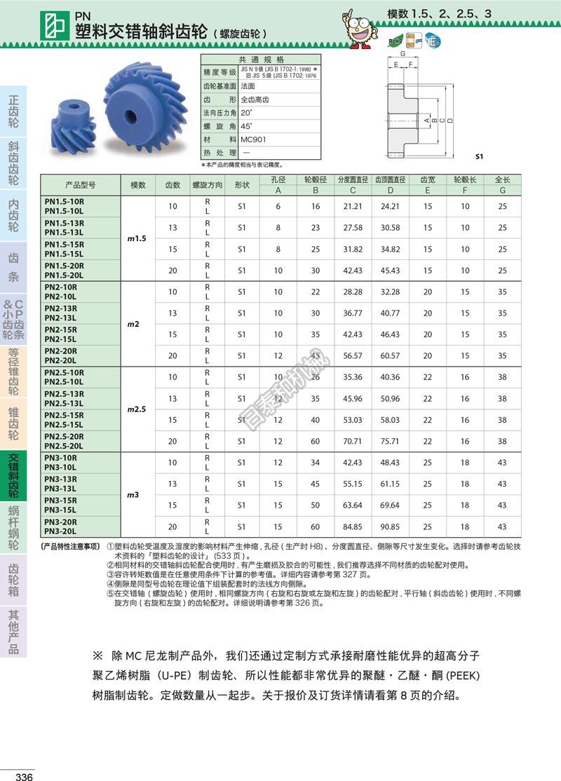 商品名稱:khk齒輪pn塑料交錯軸斜齒輪基本參數:商品屬性聯繫我們q q